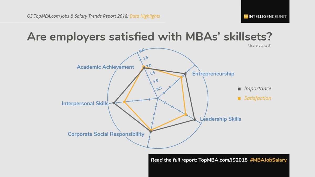 MBA employer satisfaction