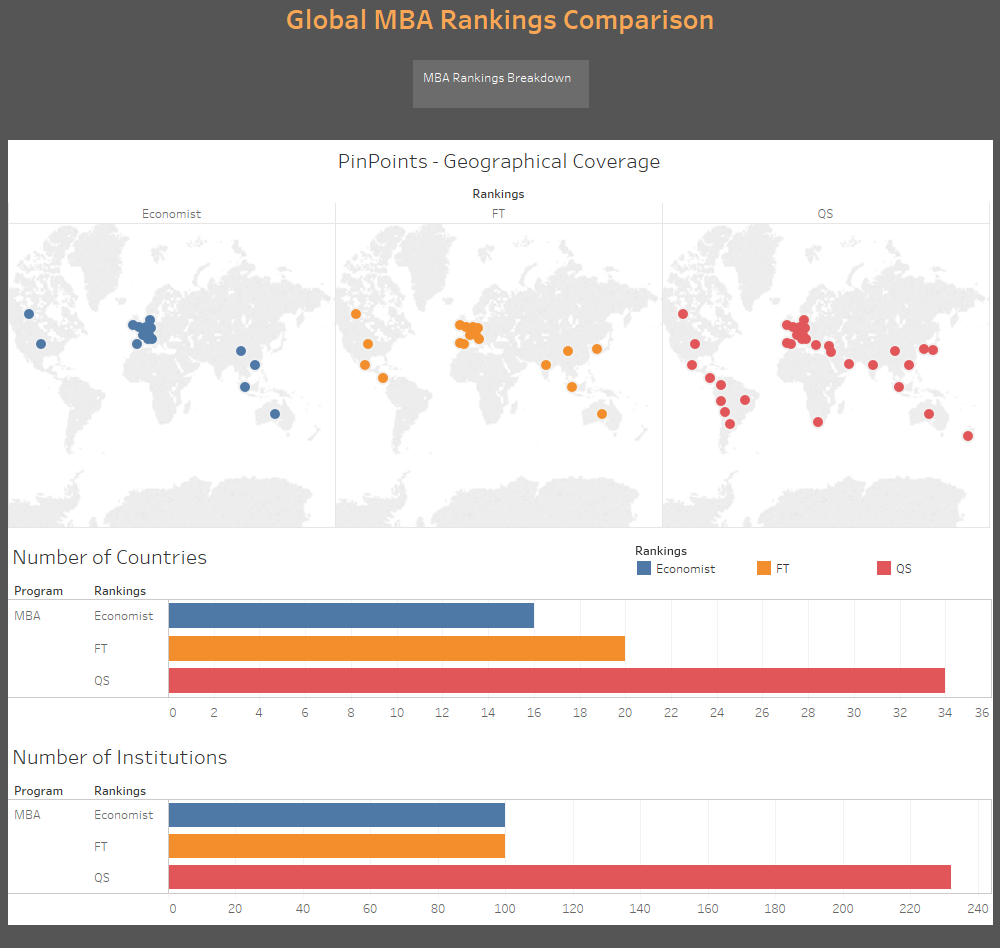Find out how the geographical spread differs between the QS Global MBA Rankings 2018 and The FT Global MBA Rankings 2017