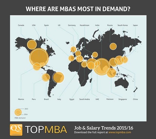 MBA demand around the world