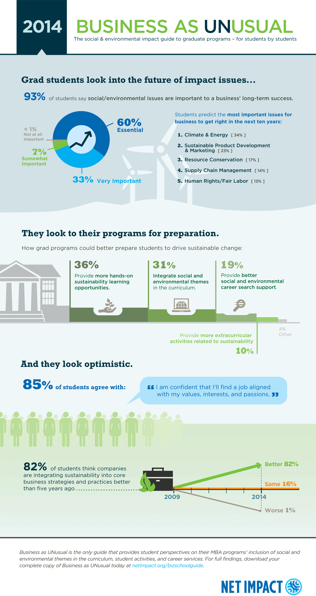 Environmental Impact and Sustainability