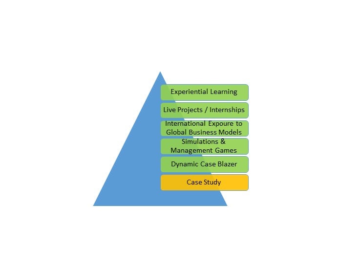 Experiential Learning Waterfall 