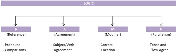 GMAT Grammar: each other vs. one another