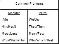 GMAT Grammar: each other vs. one another