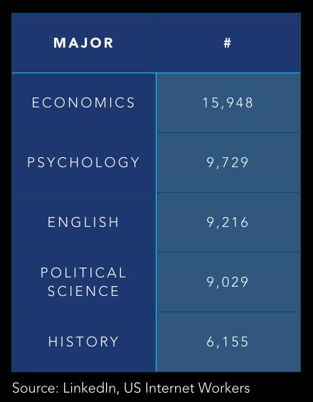 Liberal arts to MBA in IT